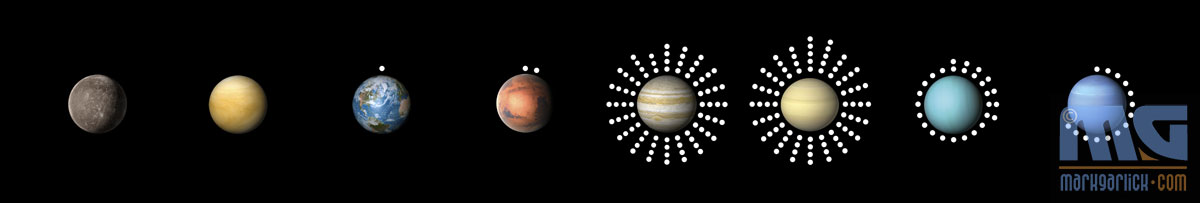 Moons and the Major Planets - V1